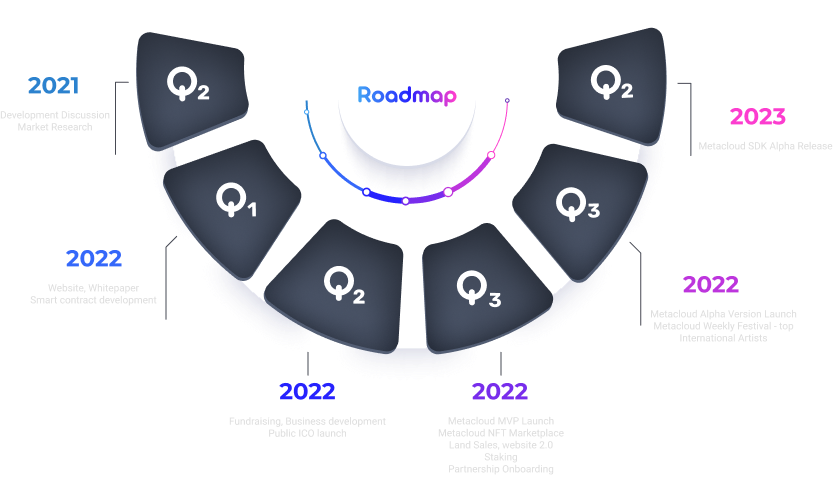 roadmap